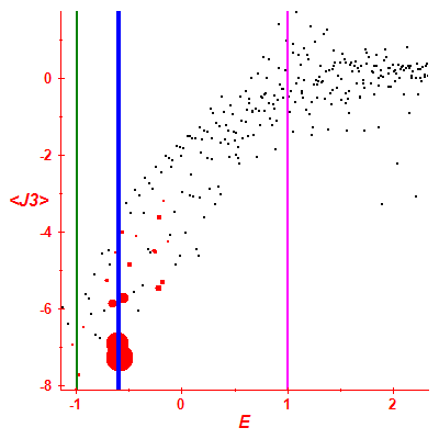 Peres lattice <J3>